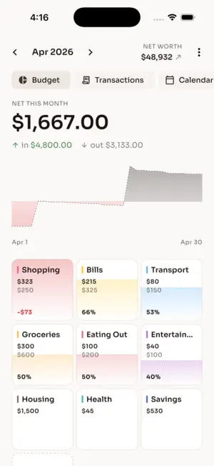 Budget44 — Home dashboard
