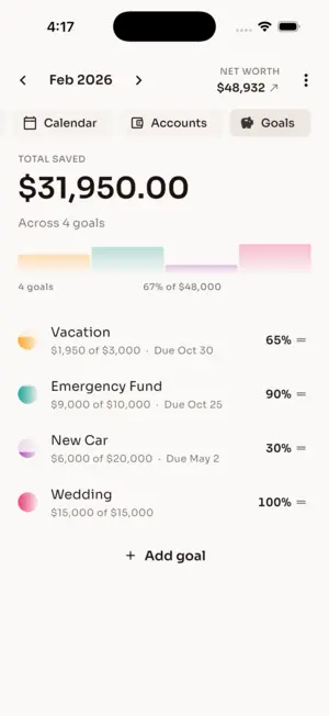 Budget44 — Saving goals